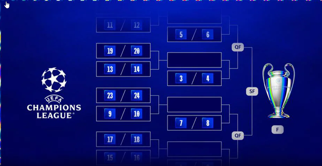 Οι 16 ομάδες που πέρασαν στα playoffs, αυτές είναι οι διασταυρώσεις
