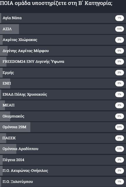 ΑΠΟΕΛ43