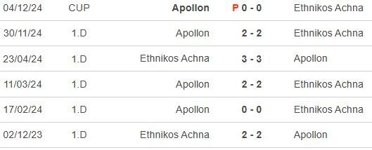 ΑΠΟΕΛ43