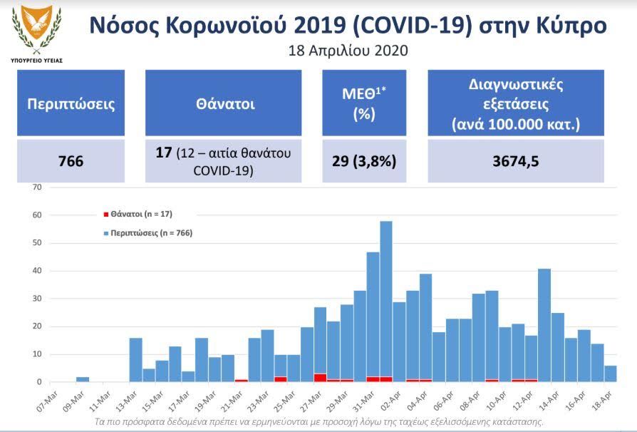  ν σνμυτρ