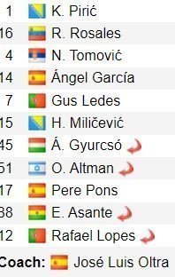 ΑΠΟΕΛ43