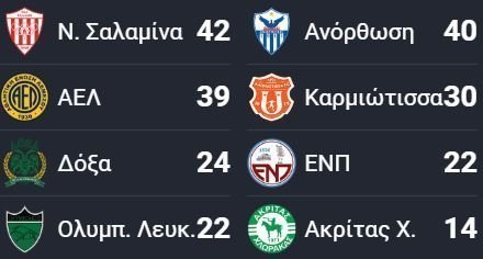 σσσσ