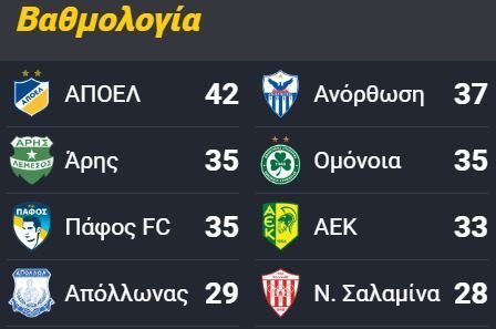 ΑΠΟΕΛ43
