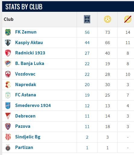 ΑΠΟΕΛ43
