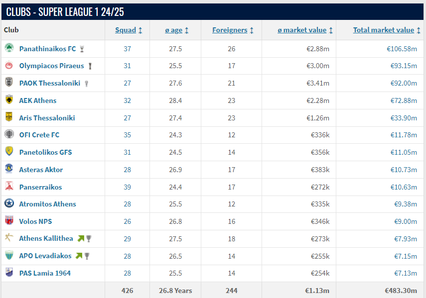 clubs super league