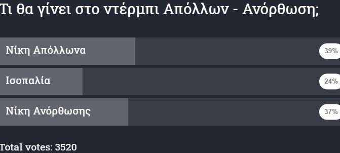 δ