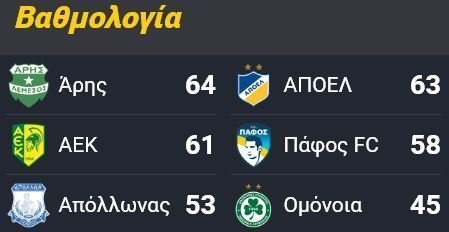 ΑΠΟΕΛ43