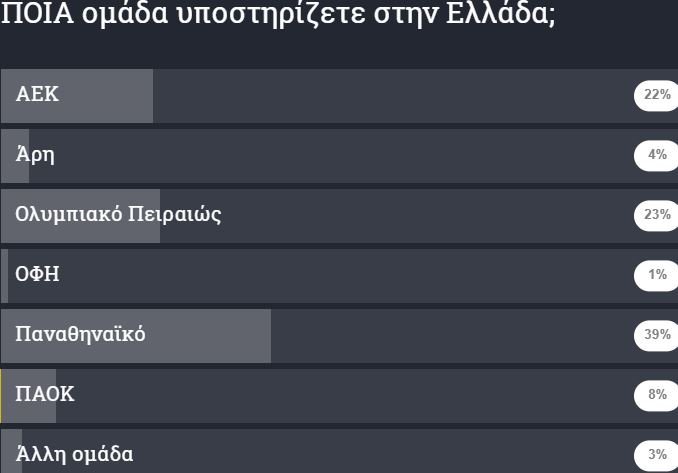 ΑΠΟΕΛ43