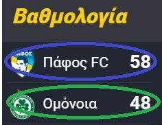 ΑΠΟΕΛ43