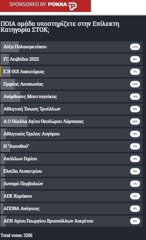 ΑΠΟΕΛ43