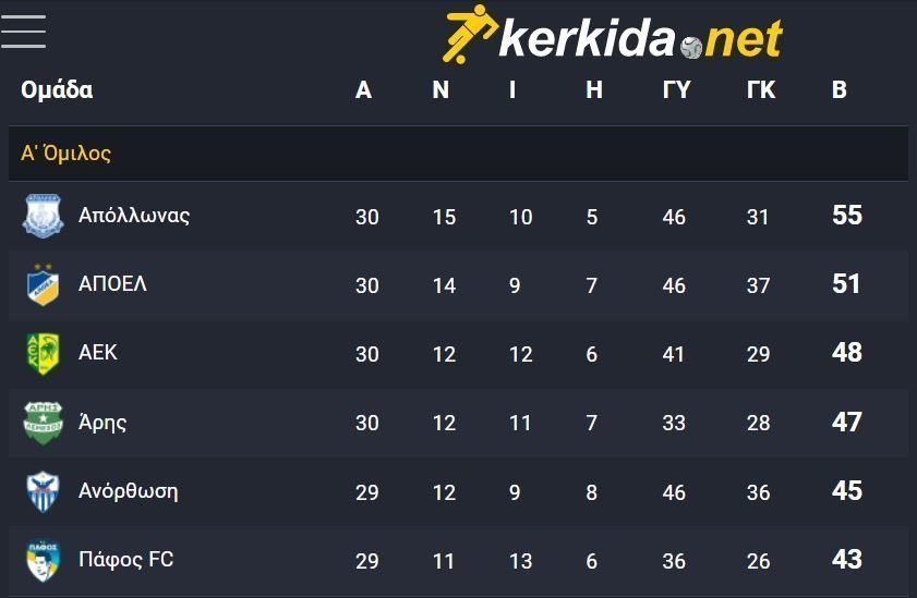 ασφγρηττ4