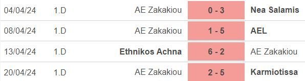 ΑΠΟΕΛ43