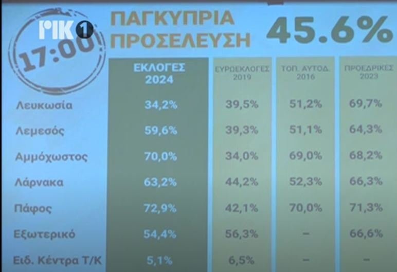 ΑΠΟΕΛ43