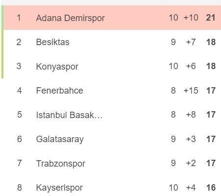 ΑΠΟΕΛ43