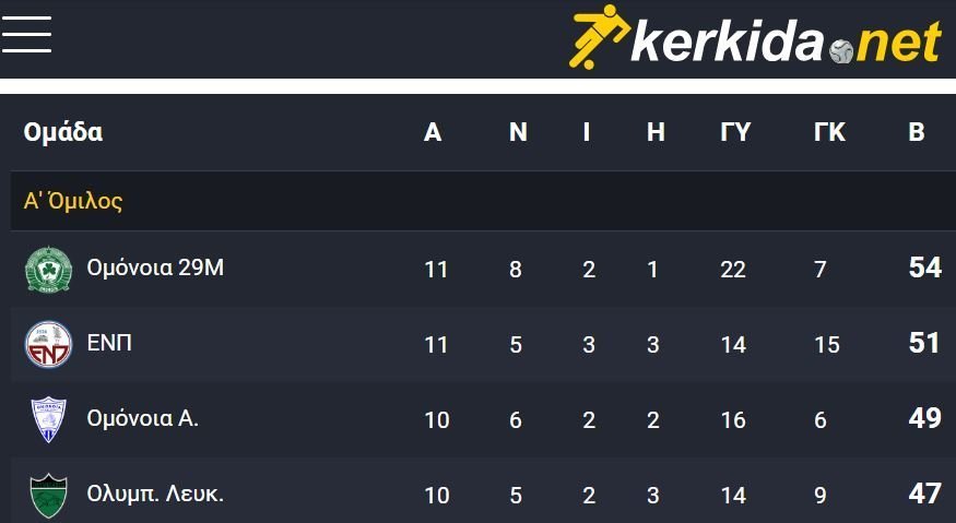 ΑΠΟΕΛ43