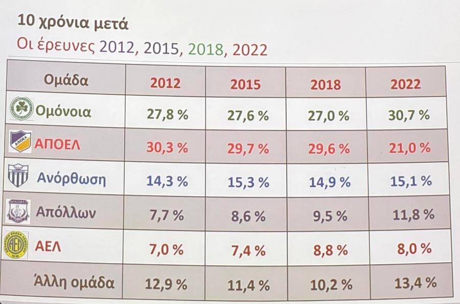 αφσερ