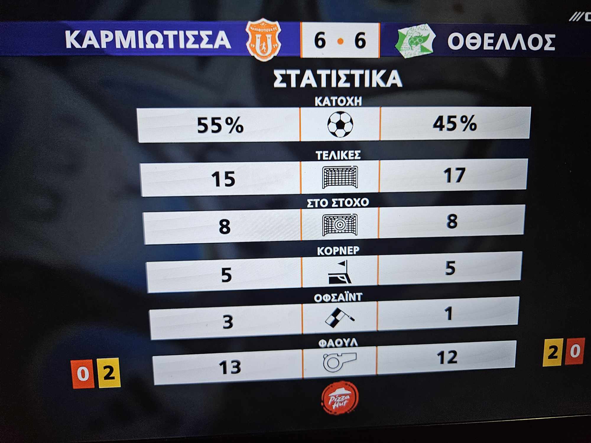 ΑΠΟΕΛ43