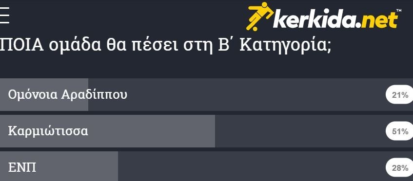 ΑΠΟΕΛ43