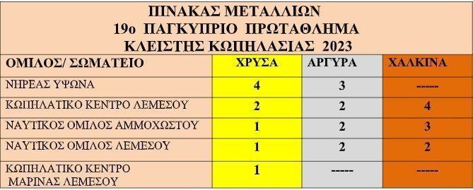 πιην