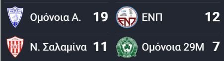 ΑΠΟΕΛ43