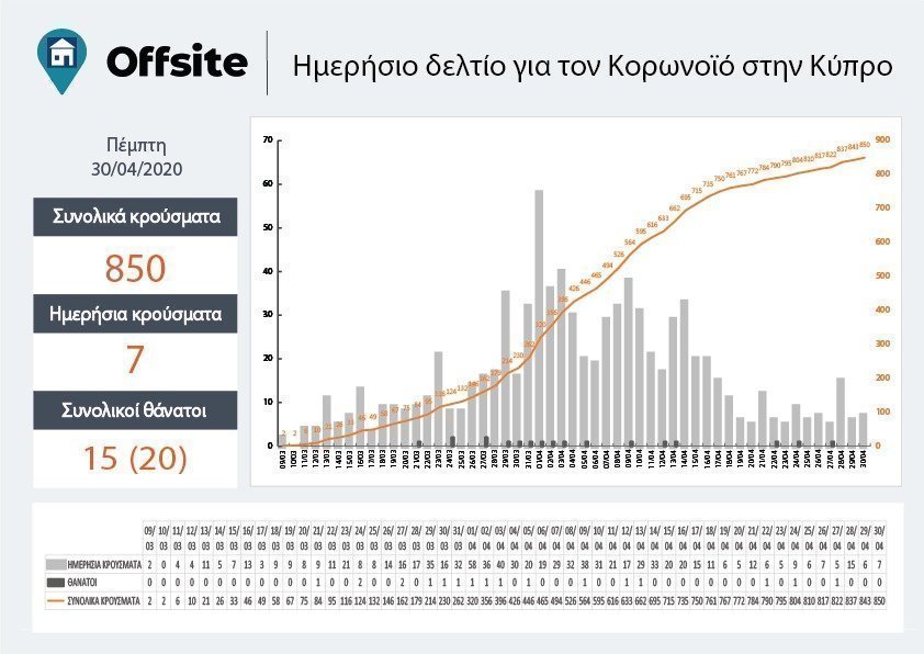 εςες