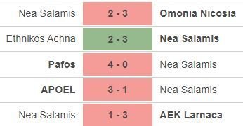 ΑΠΟΕΛ43