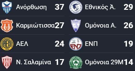 ΑΠΟΕΛ43