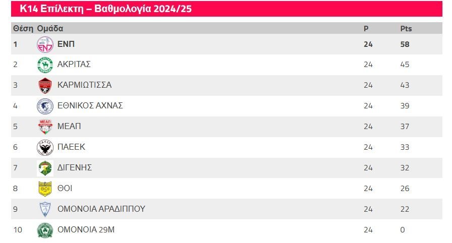 ΑΠΟΕΛ43