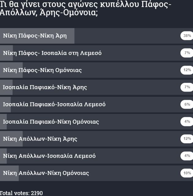 ΑΠΟΕΛ43