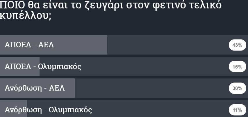 ΑΠΟΕΛ43