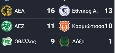 ΑΠΟΕΛ43