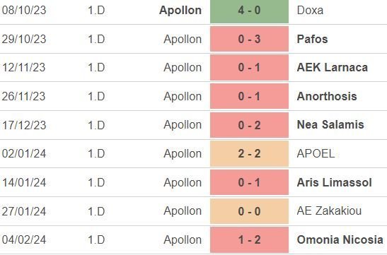 ΑΠΟΕΛ43