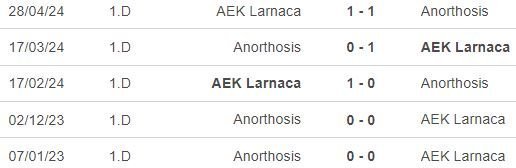 ΑΠΟΕΛ43