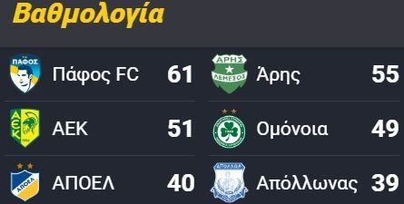 ΑΠΟΕΛ43