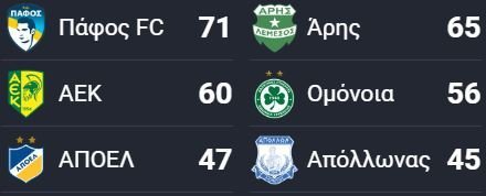 ΑΠΟΕΛ43