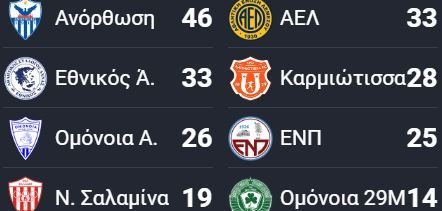 ΑΠΟΕΛ43
