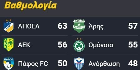 ΑΠΟΕΛ43