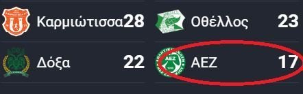 ΑΠΟΕΛ43