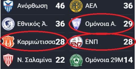 ΑΠΟΕΛ43