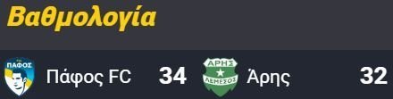 ΑΠΟΕΛ43