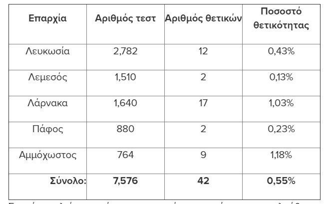 ΑΠΟΕΛ