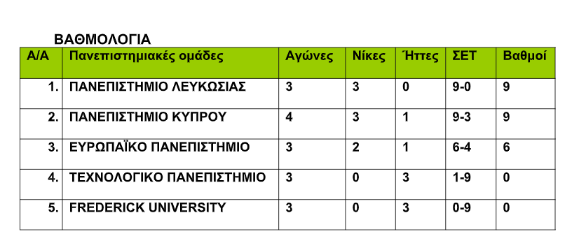Κ