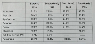 ΑΠΟΕΛ43