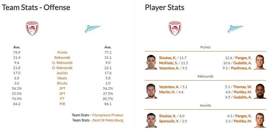 φδσ
