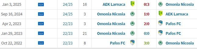ΑΠΟΕΛ43