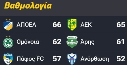 ΑΠΟΕΛ43