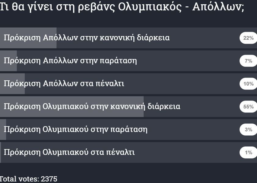 ΑΠΟΕΛ43