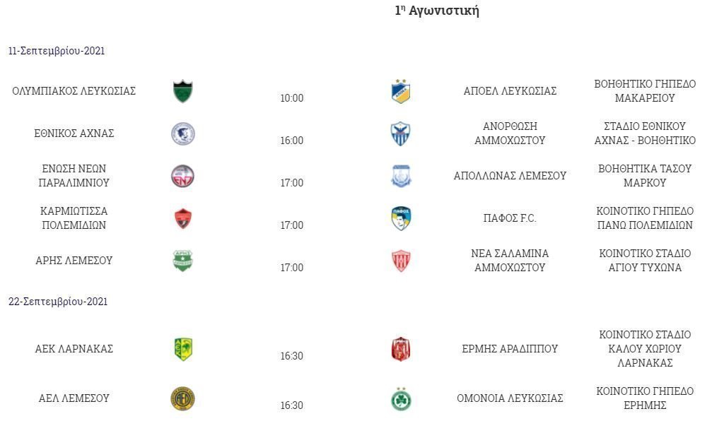 ΑΠΟΕΛ