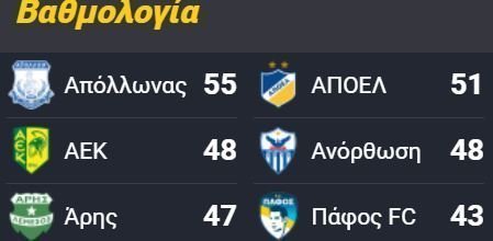 ΑΠΟΕΛ43