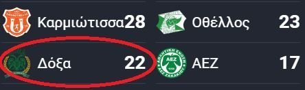 ΑΠΟΕΛ43